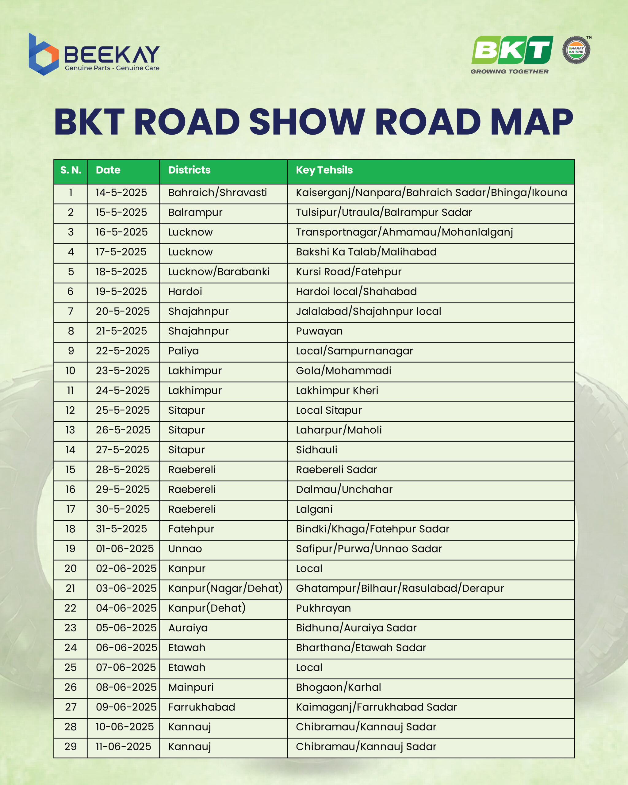 BKT 30-Day Road Show 